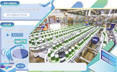 智改数转推动制造业高质量发展--山东把握数字经济发展机遇