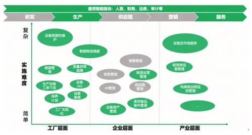 树根互联携手得帆信息,共创工业制造融合解决方案