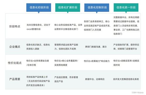 制造业信息化包括哪些具体内容