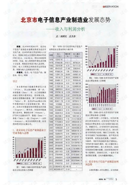 北京市电子信息产业制造业发展态势 收入与利润分析.pdf