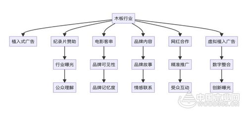 宓鑫君 自媒体与制造业的融合与升级创新