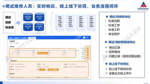 ppt分享 装备制造企业如何实现 数字化精准运维