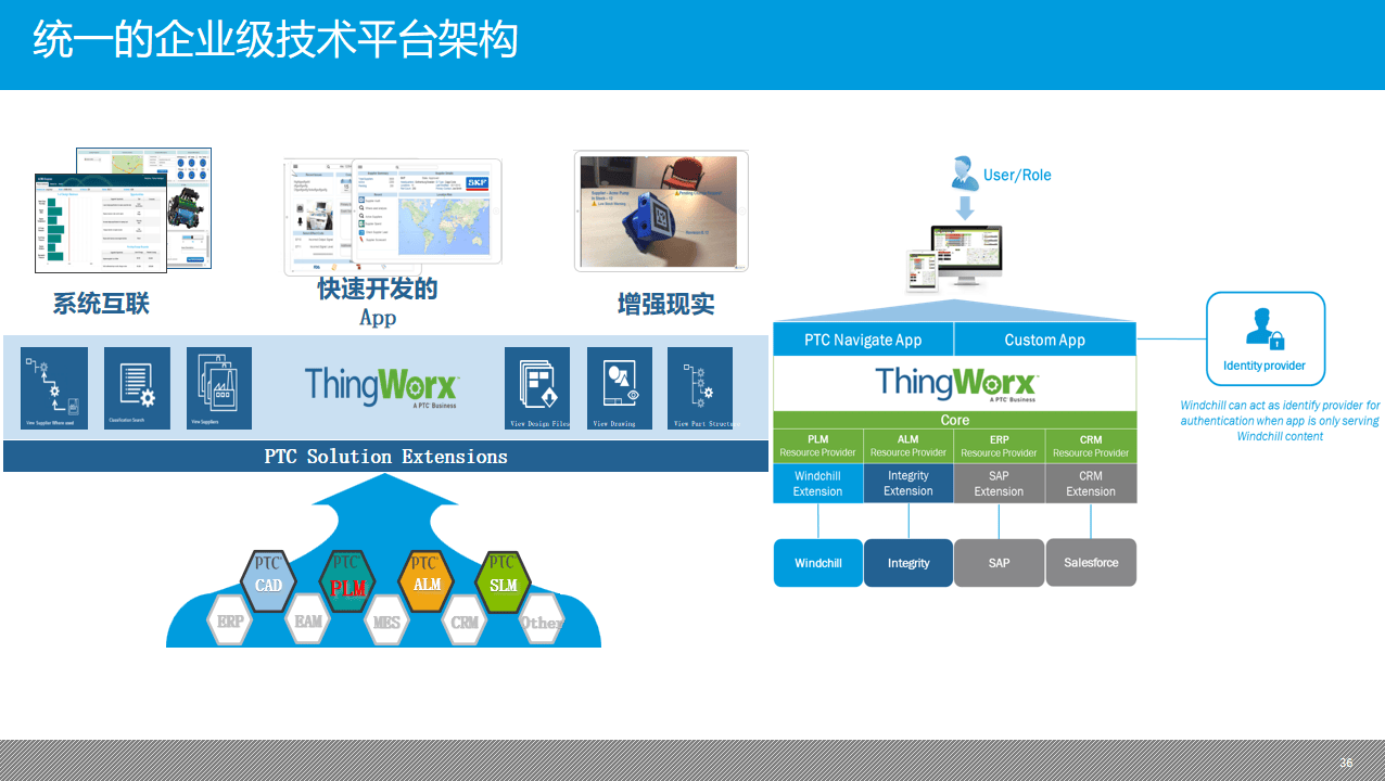 制造业数字化转型:大型制造集团企业信息化建设总体规划设计方案_管理