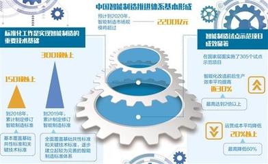 智能制造重塑竞争优势