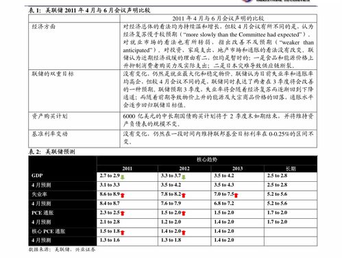 粤开证券 制造业投资 当前五大特征与未来走势