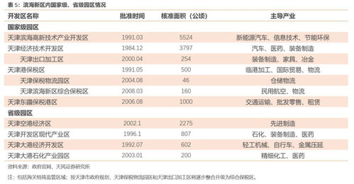 大数据看区域之六 天津城投怎么看