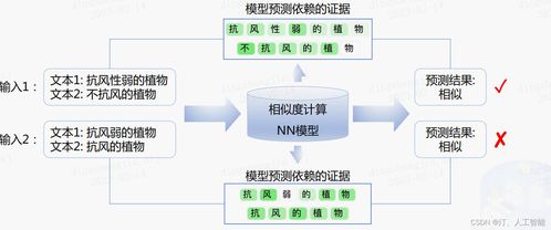 知识图谱专栏简介 数据增强,智能标注,文本信息抽取 实体关系事件抽取 知识融合算法方案 知识推理 模型优化 模型压缩技术等
