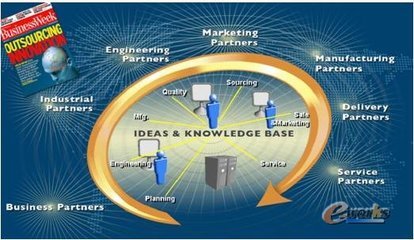 UGS整体解决方案介绍_产品创新数字化(PLM)_综合_文库_e-works中国制造业信息化门户