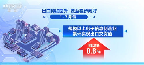 数据透视我国电子信息制造业发展态势 增长 向好 成为关键词