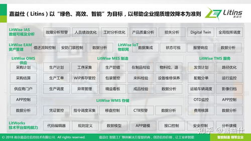 喜讯 嘉益仕 litins 成为 中国智能制造系统解决方案供应商联盟 会员单位