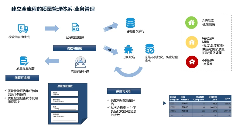 装备制造业信息化建设方案,规划咨询方案(PPT)