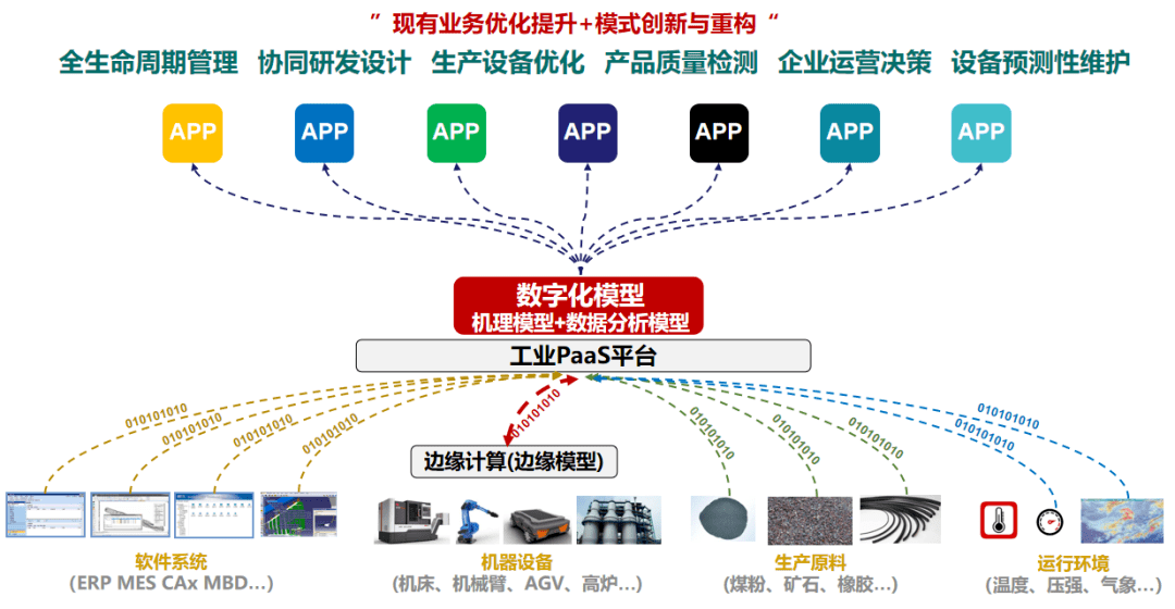 制造业数字化转型已找到三块"过河石" 和一张"路线图"!