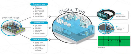 数字孪生数据中心与可视化计算设备硬件配置选型
