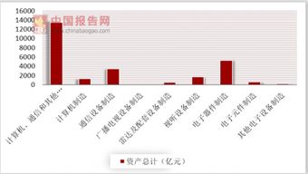 2016年计算机 通信和其它电子设备制造业企业单位数共计619个