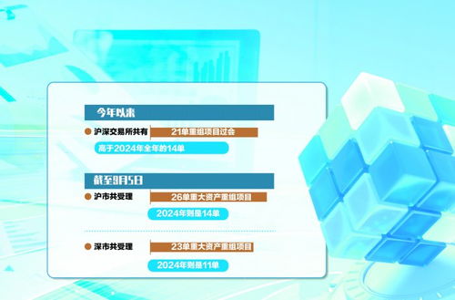 a股并购重组审核节奏加快电子信息制造业整合更趋活跃