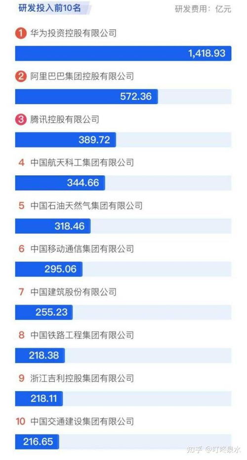 2021中国企业500强榜单解析 制造业与信息技术行业表现突出