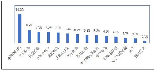 2019年中国电子信息制造业综合发展指数报告