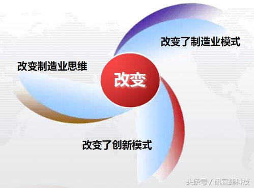 畅想工业4.0 制造业信息革命的机遇与挑战