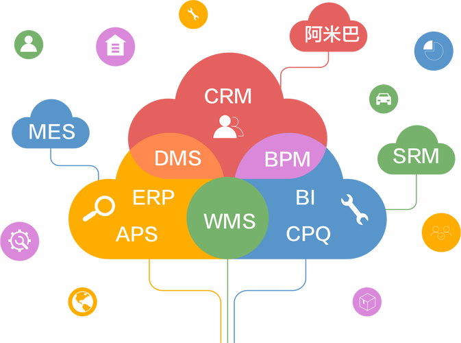 离散制造业信息化解决方案 推动制造业数字化转型