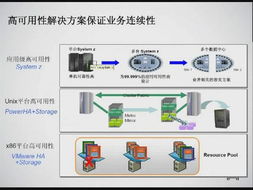 IBM助力制造业信息基础架构 驱动智能制造新未来