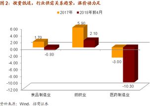 制造业信息驱动下的宏观视角 大众消费品行情分析（2018年第22期）