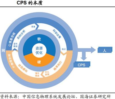 工业软件 智能制造的核心引擎与信息基石
