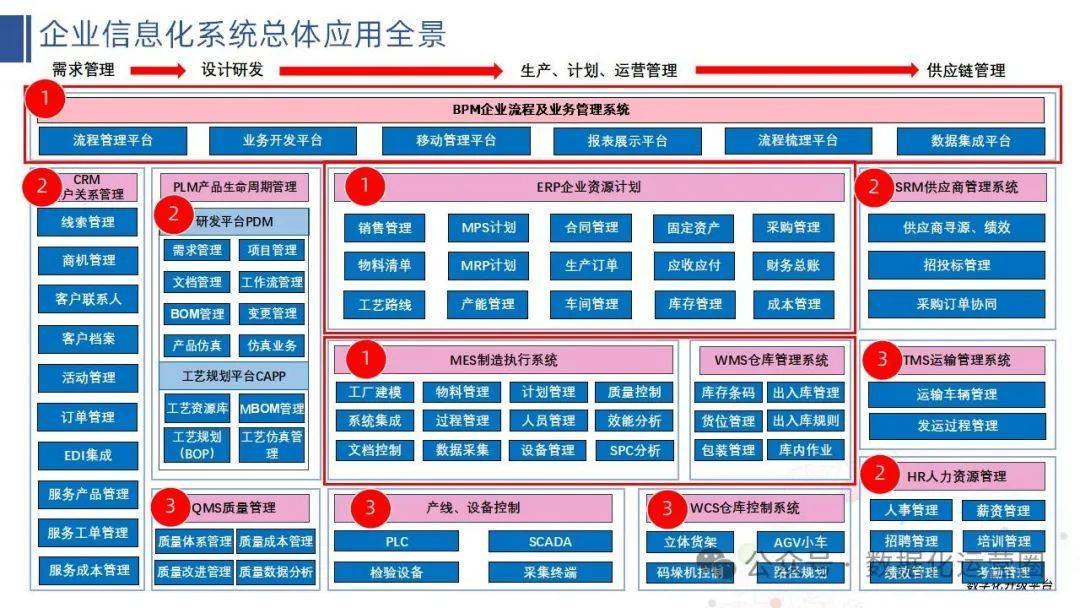 某制造业企业信息化整体解决方案 迈向智能制造的数字化蓝图