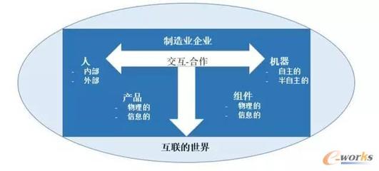 工业4.0也有王法 德国制造的法律龙骨